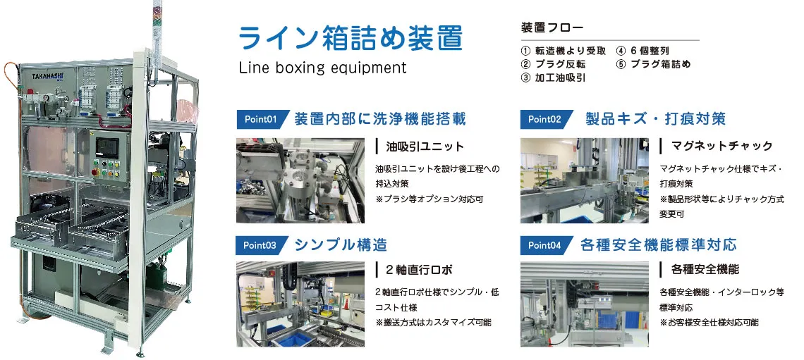 プラグ加工ライン箱詰め装置