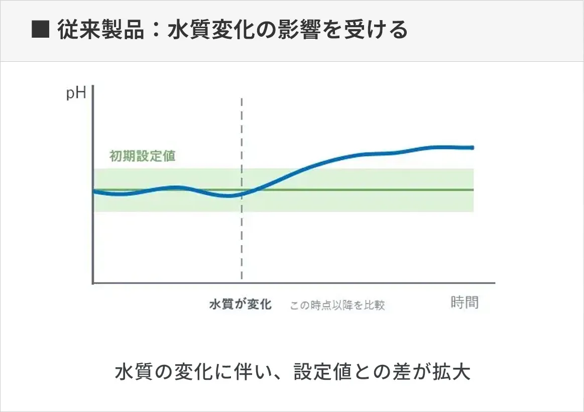 アルミーズの特長