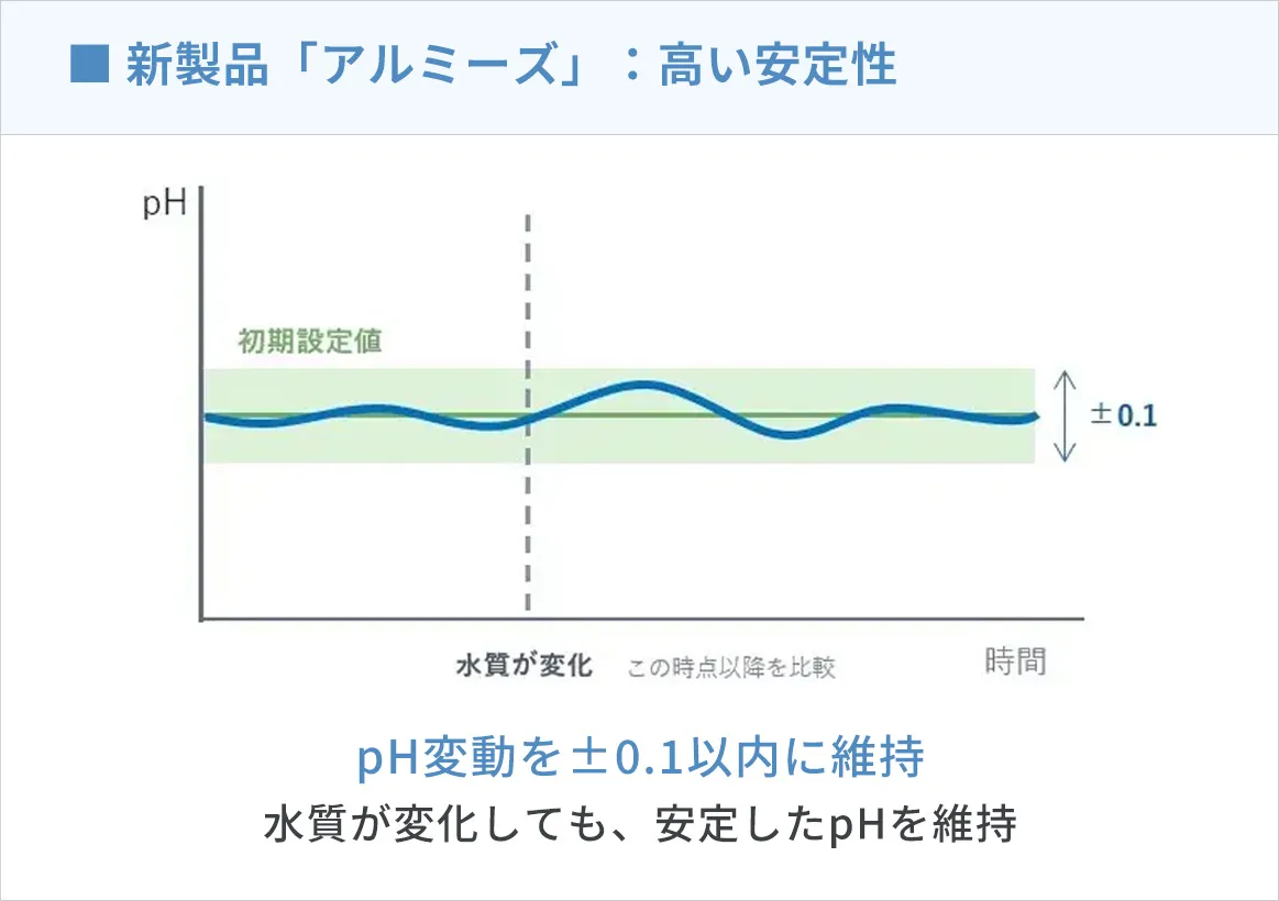 アルミーズの特長