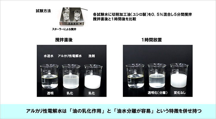 アルカリ性電解水の油の乳化と油分離