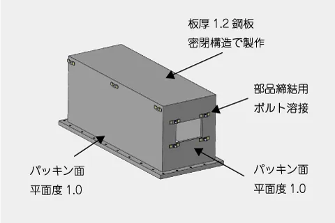 バッテリーカバー薄板密閉筺体