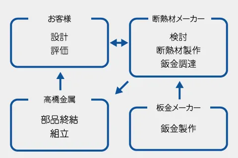 船舶用尿素SCRシステム