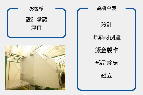 船舶用尿素SCRシステム