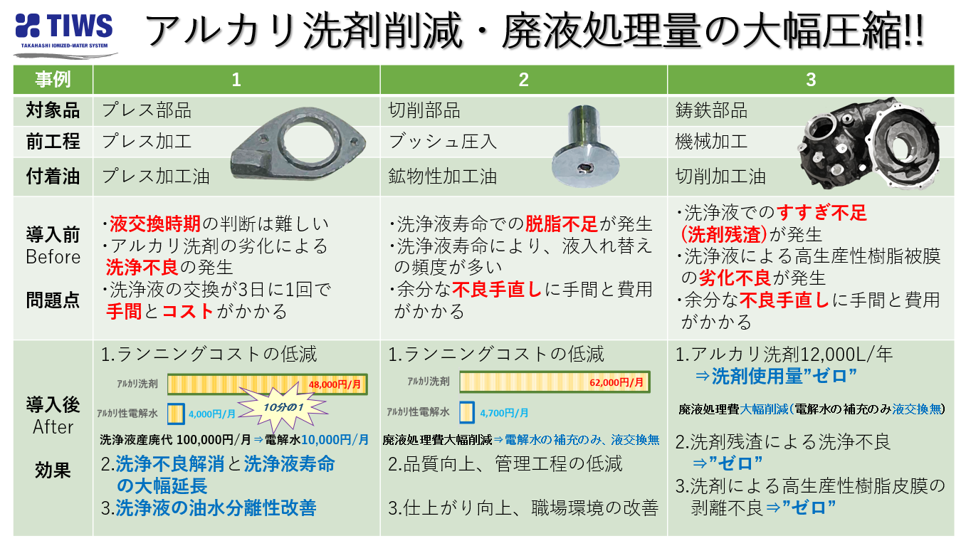 アルカリ性電解水洗浄事例.png