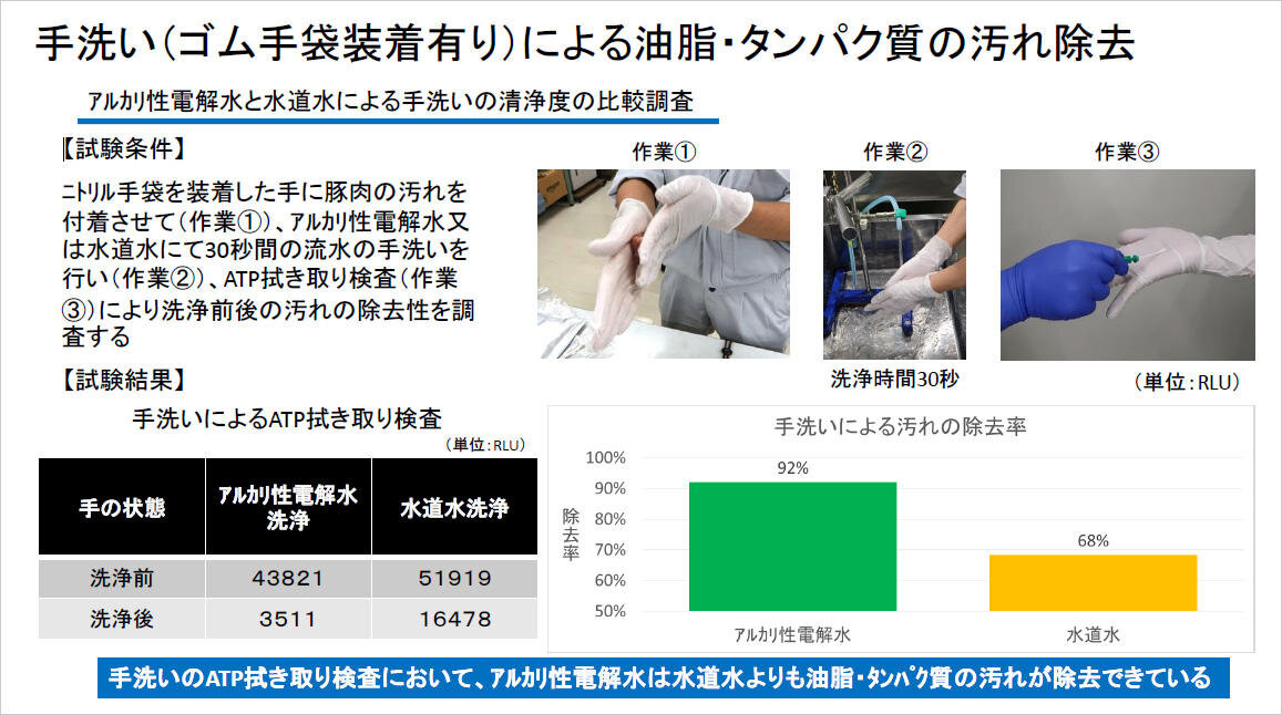 電解イオン水における衛生用途のご紹介「手洗い（ゴム手袋装着有り）による油脂・タンパク質の汚れ除去」に有効です