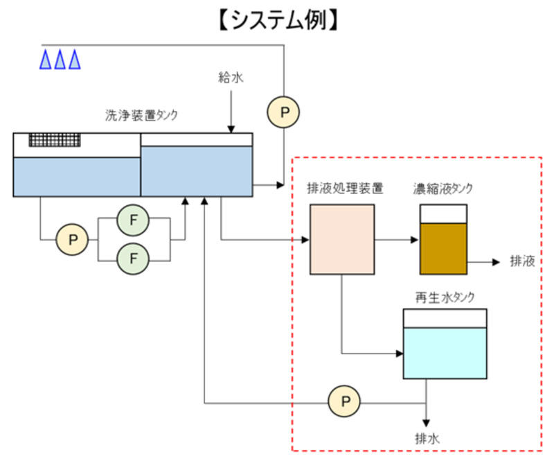 システム例.jpg